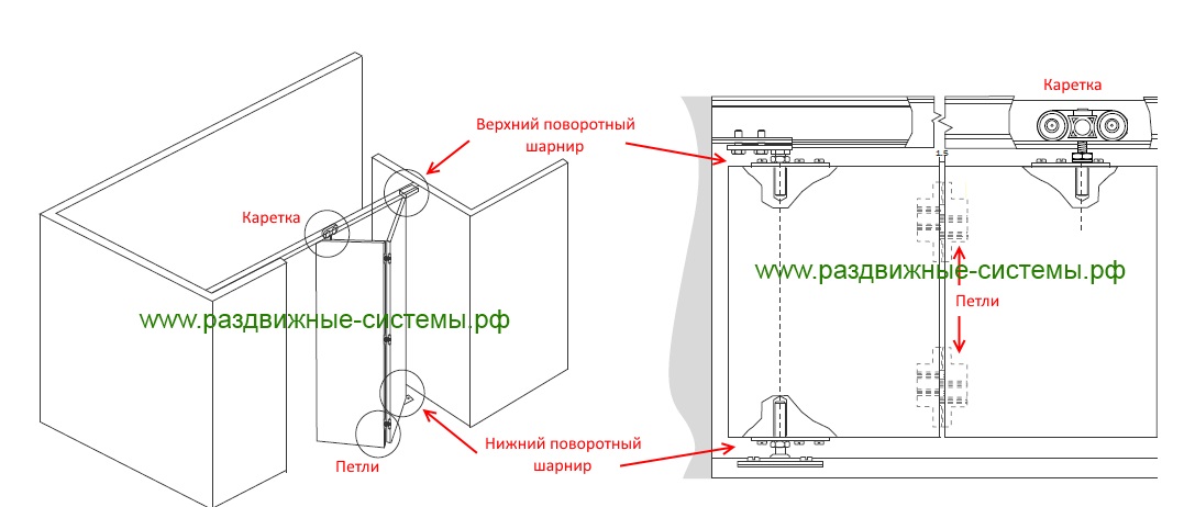 Схема комплектующих механизма дверь книжка