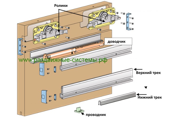 Схема комплектации раздвижного механизма QP3