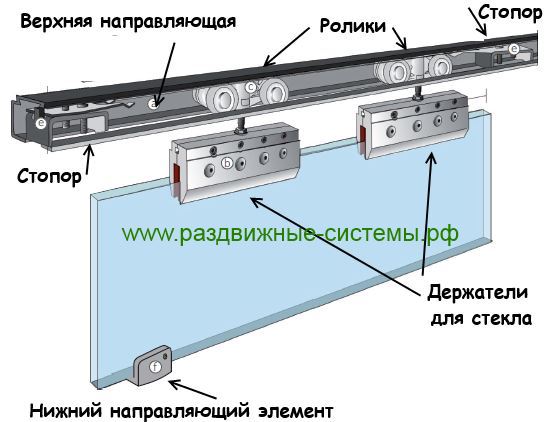 Расположение комплектующих раздвижного механизма для стекла